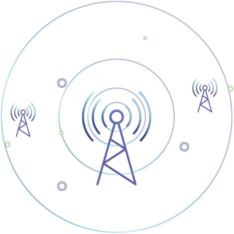 Agile connected ecosytem