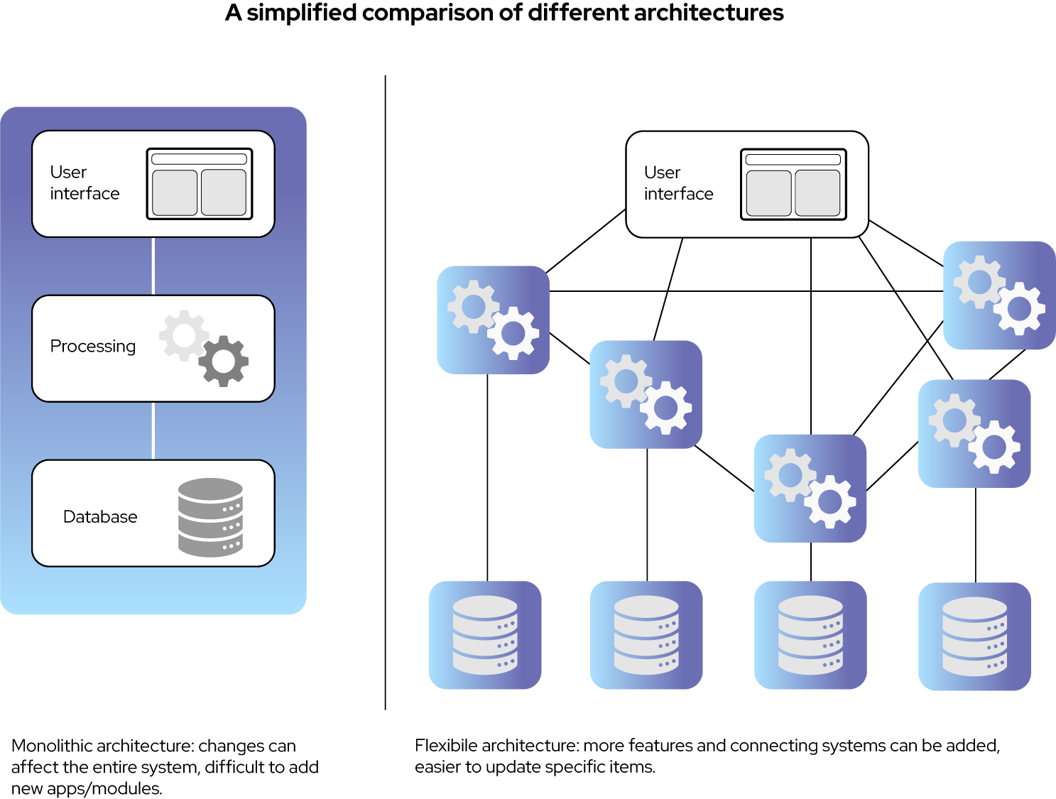 diagram showing monolithic and modular CTRM architectures