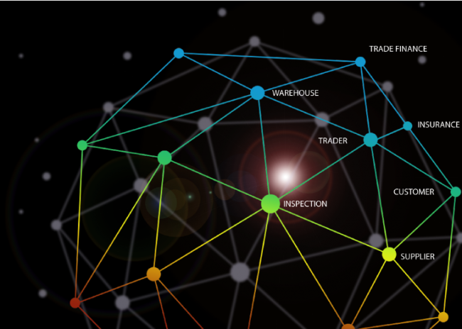 commodity management apps