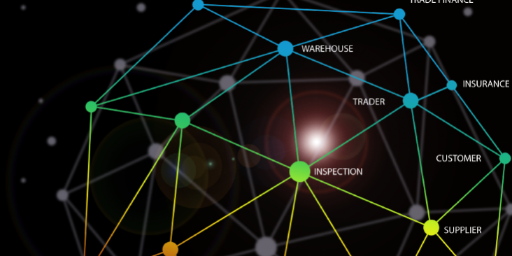 commodity management apps