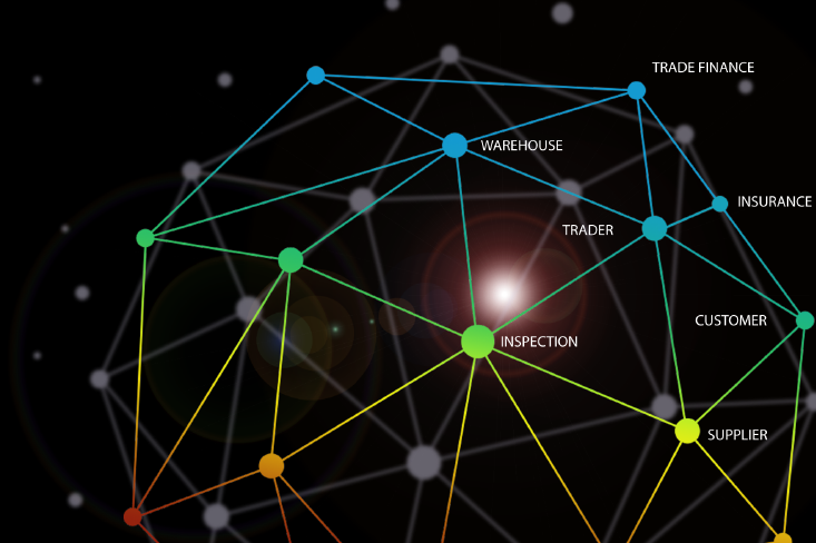 commodity management apps