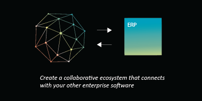 replace ctrm with commodity management