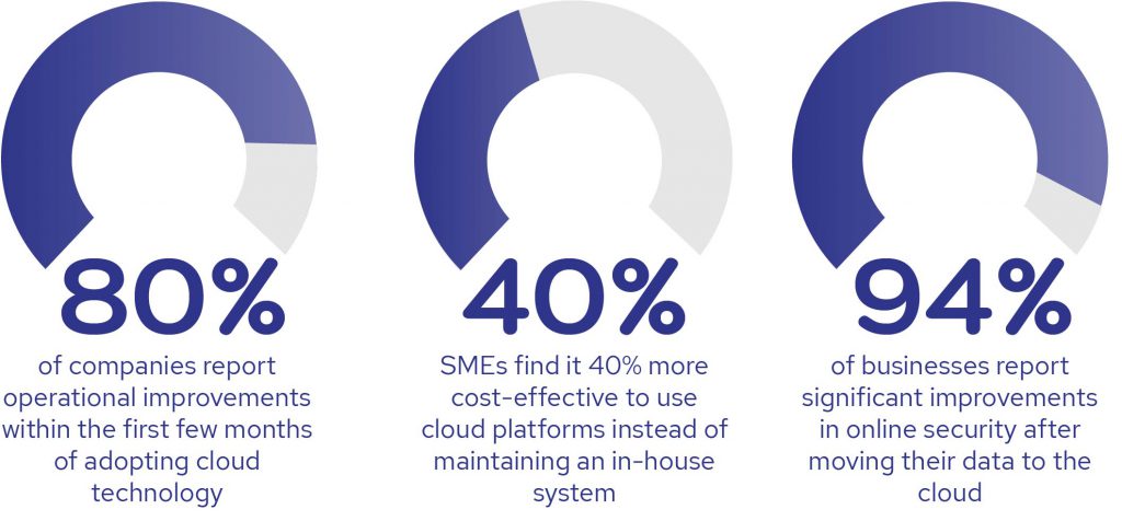 the benefits of a cloud ETRM