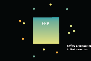 ERP and commodity management in oil