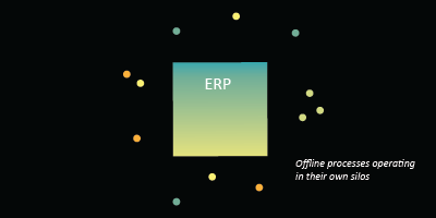 ERP and commodity management in oil