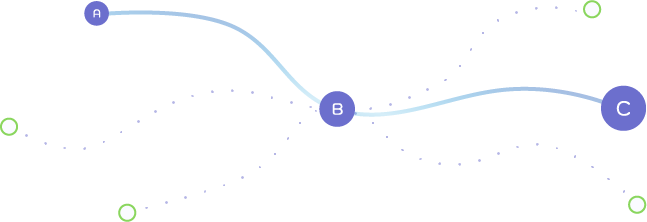 traceability (2) supply chain traceability
